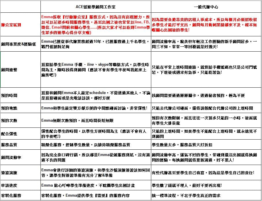 (置頂文章)  ((賀))ACE遊學留學工作室成立十五年囉!